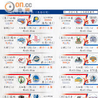 各位现在一般在什么平台看NBA？ - 知乎