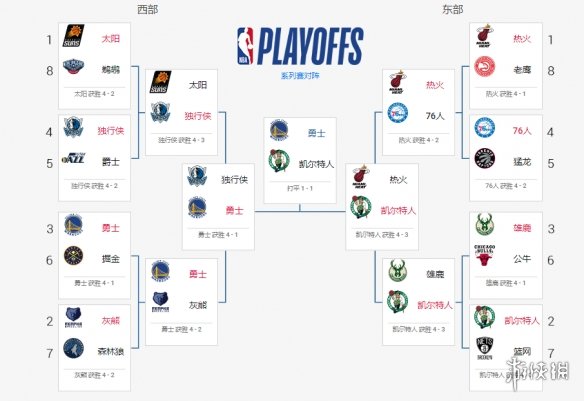 NBA激战正酣：库里勇胜快船，掘金穆雷助攻西部升位-今日头条