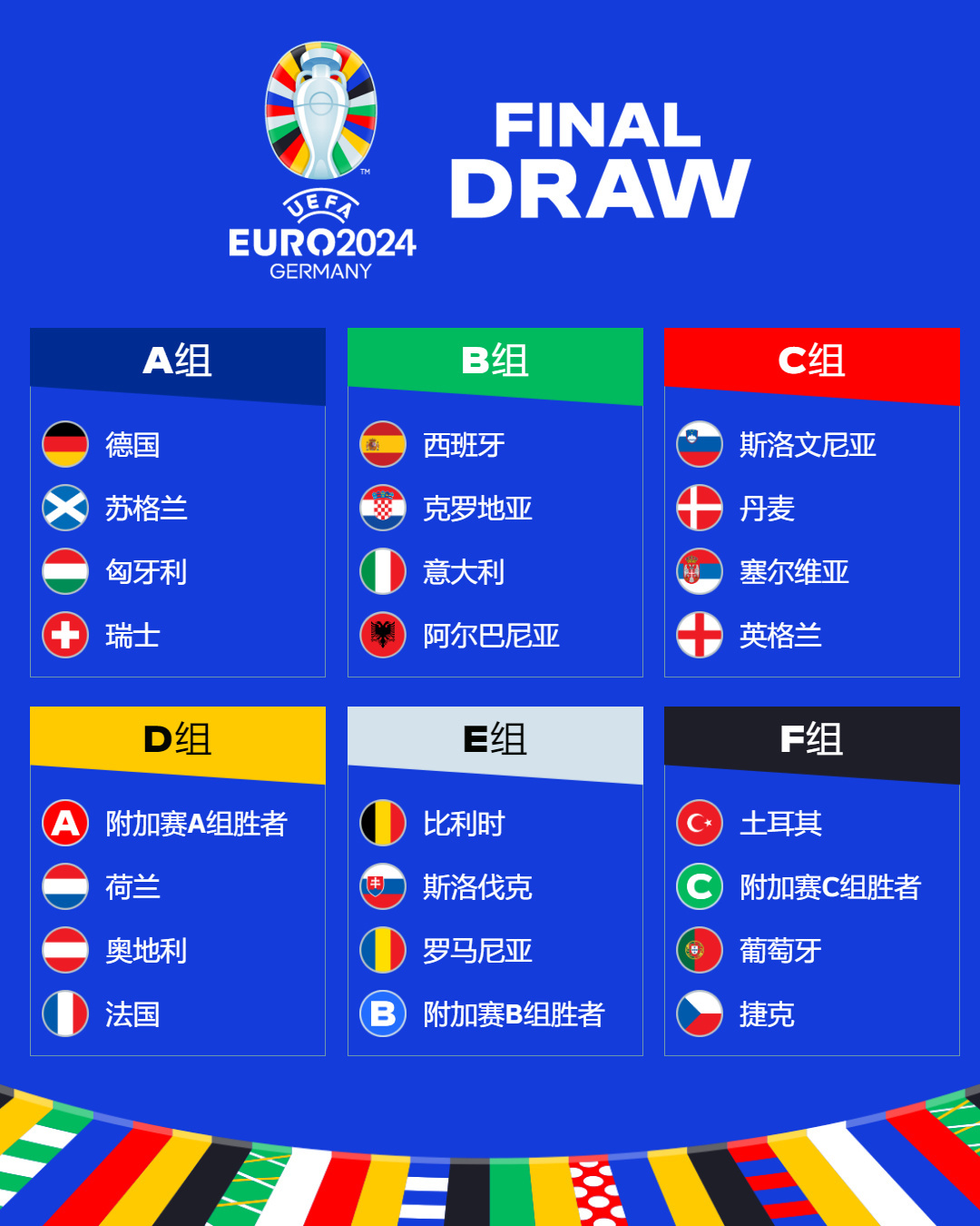 U19四国赛最新积分榜：国青1-0越南暂列第1，韩国1-1中亚狼｜亚洲杯｜主力阵容｜乌兹别克斯坦_网易订阅