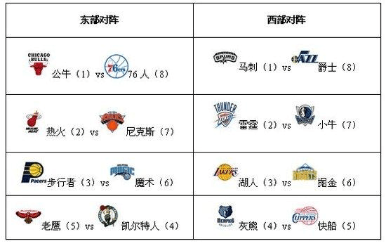 NBA公布周最佳得主！东契奇与字母哥当选，浓眉小卡获提名_独行侠_雄鹿_最佳球员